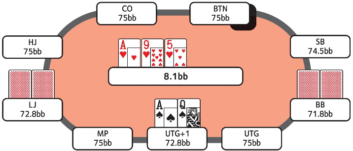 Как действовать в мультипоте против двоих игроков в MTT 5