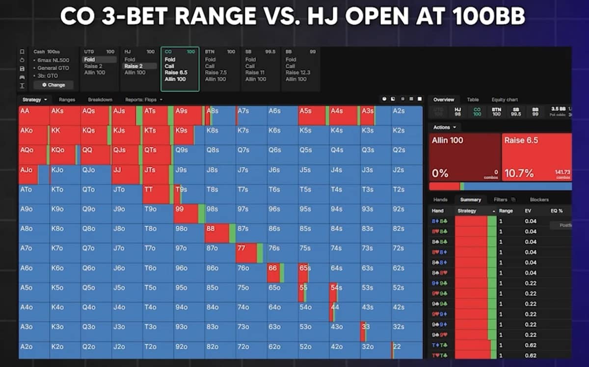 В каких ситуациях GTO сжигает ваши деньги и как избежать этих ошибок 25
