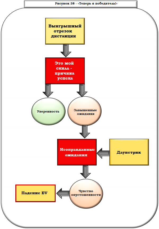 проблема1