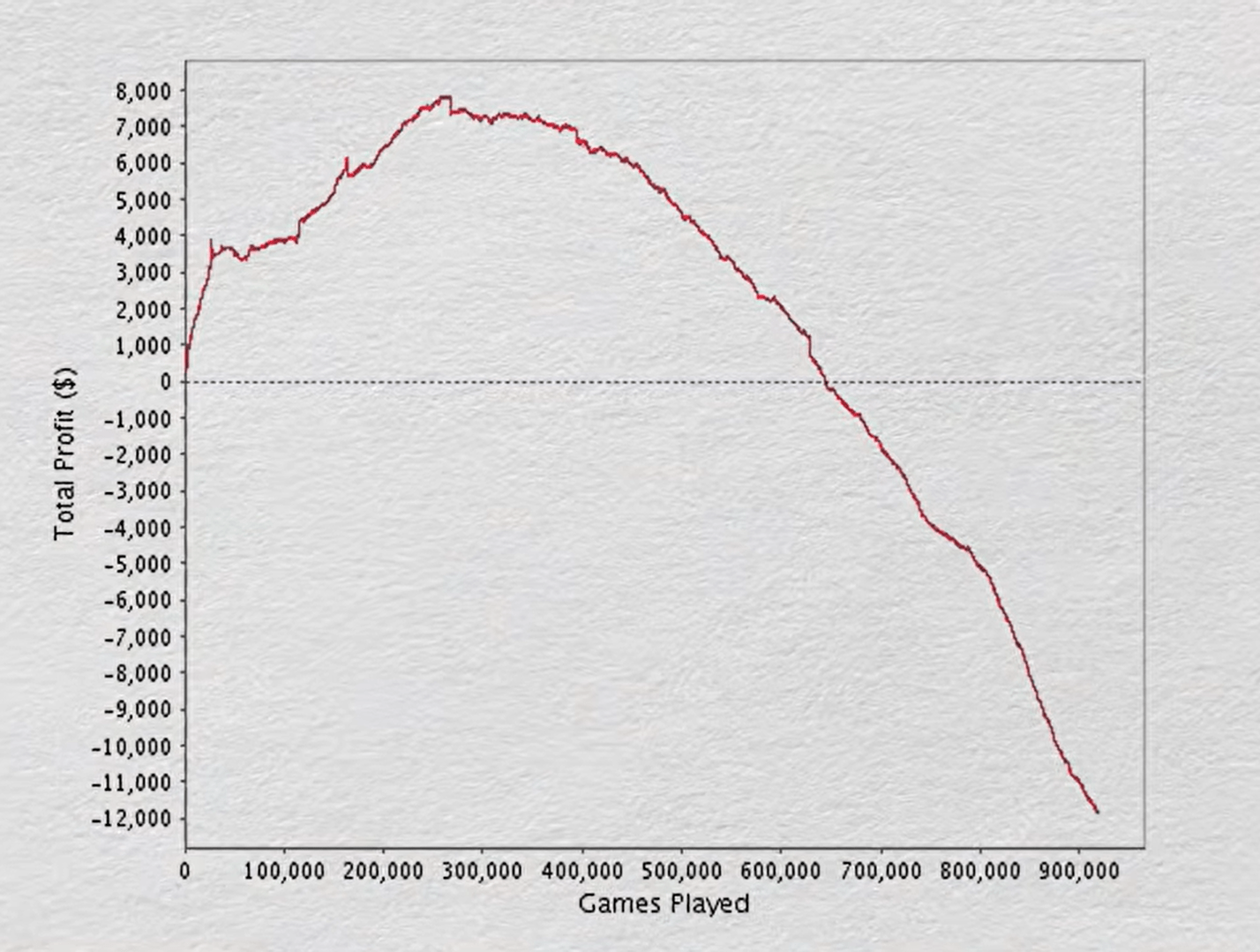 Быть профессиональным игроком в покер далеко не просто - и вот почему 4