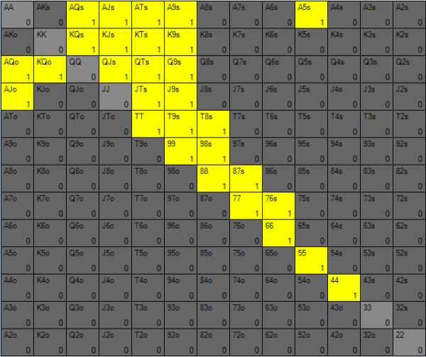 СО рейндж против 3-бета