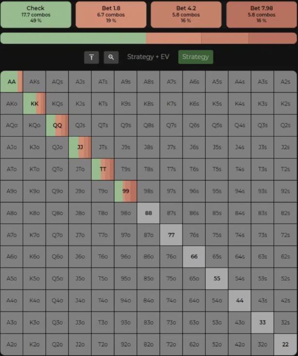 3 рекомендации солвера для успешной игры с оверпарами 1