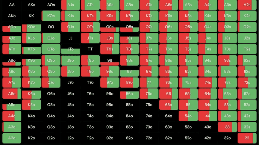 Когда нужно, а когда не нужно ставить донк-бет на флопе — Джонатан Литтл 2