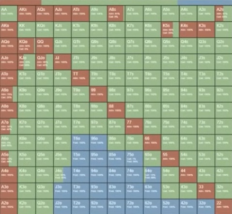 GTO-стратегия префлопа для короткого стека от Джонатана Литтла — часть 2 1
