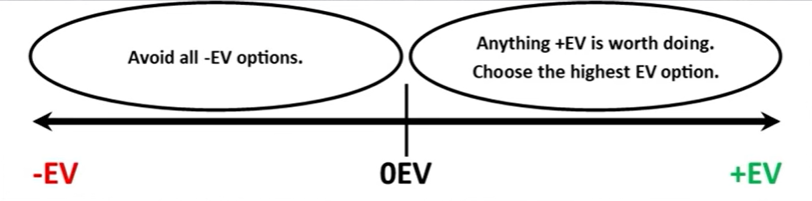 5 ключевых покерных принципов, которые сделают из вас топ-рега 1