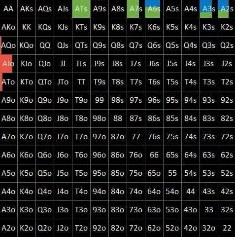 Стратегия чек-рейза тёрна без позиции: что именно вы делаете неправильно 8