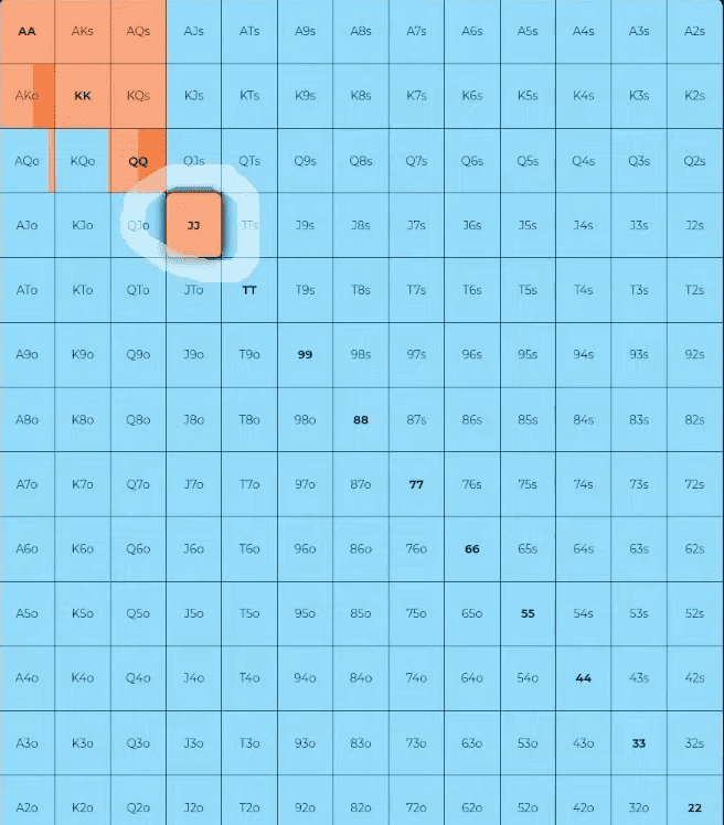 Разыгрываем карманные валеты на префлопе и постфлопе: тонкая грань между пушем, добором и фолдом 3