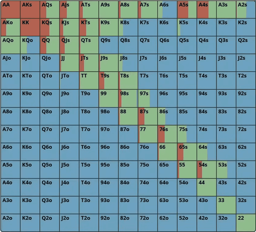 10 советов, с помощью которых покерные новички моментально улучшат свою игру 2