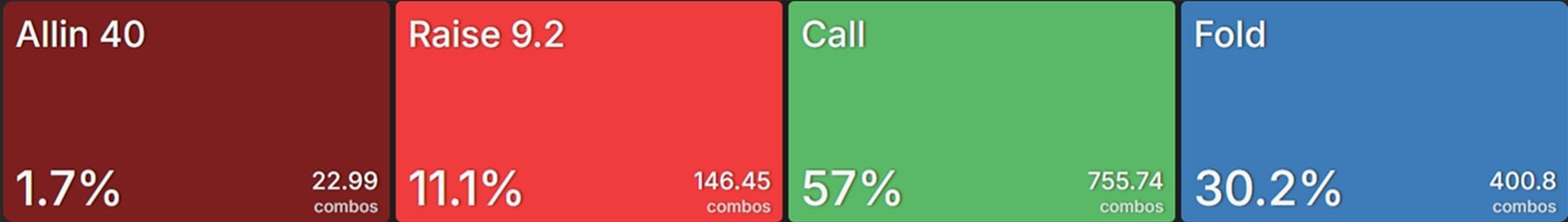 Как формировать диапазон для сквиза в покере — пример для кэш-игр и различных типов и стадий MTT 15