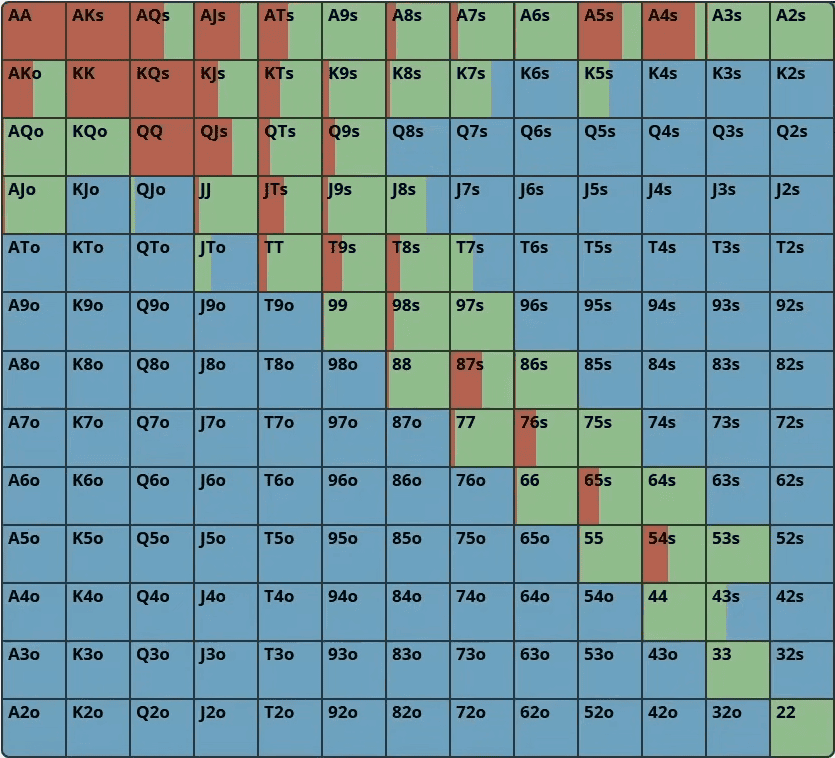10 советов, с помощью которых покерные новички моментально улучшат свою игру 4