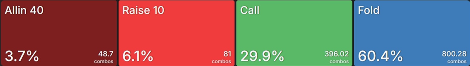 Как формировать диапазон для сквиза в покере — пример для кэш-игр и различных типов и стадий MTT 1