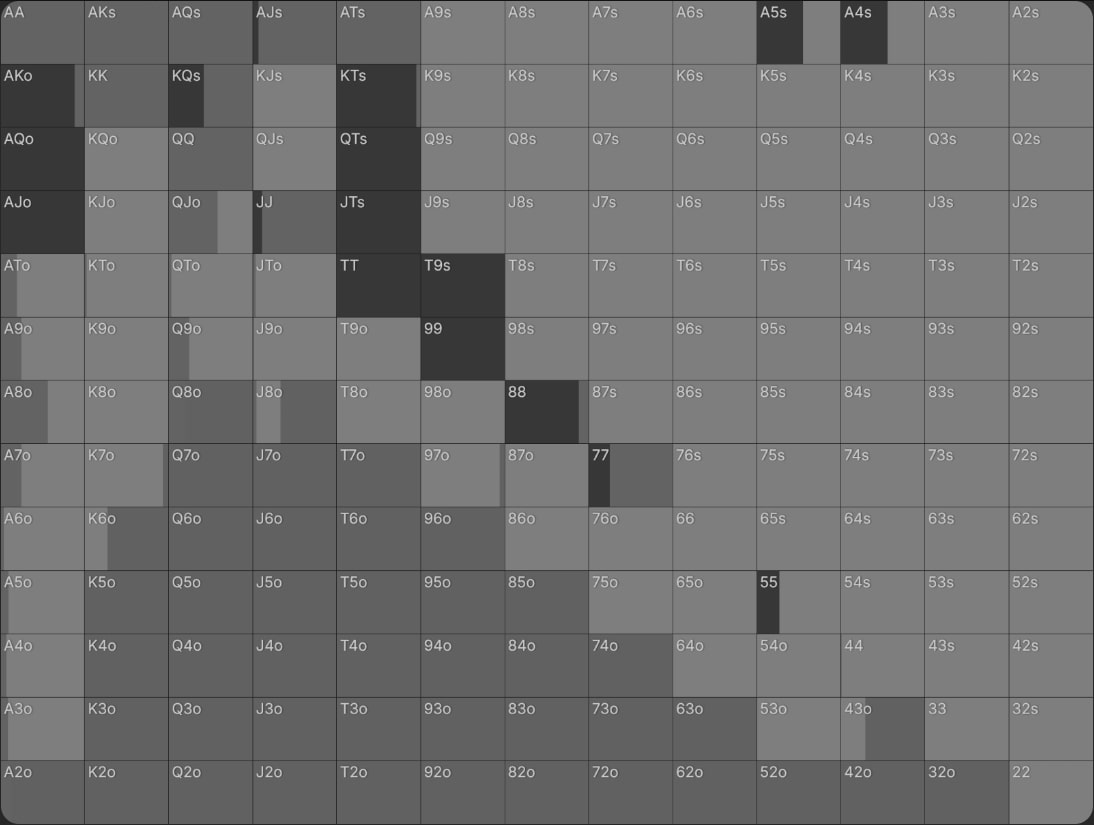 Как формировать диапазон для сквиза в покере — пример для кэш-игр и различных типов и стадий MTT 14