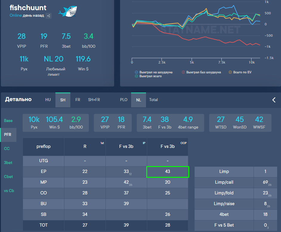 Как побеждать в 3-бет банках в позиции - разбор раздач. Выпуск №14 1