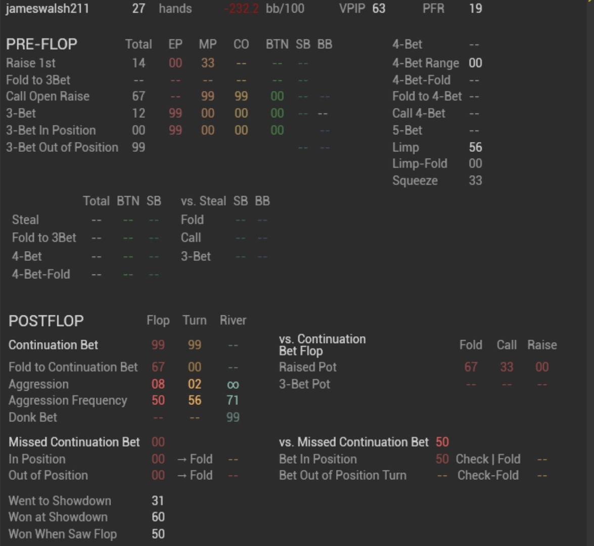 Простые советы по игре на ривере на низких и микро лимитах - разбор раздач. Выпуск №30 1