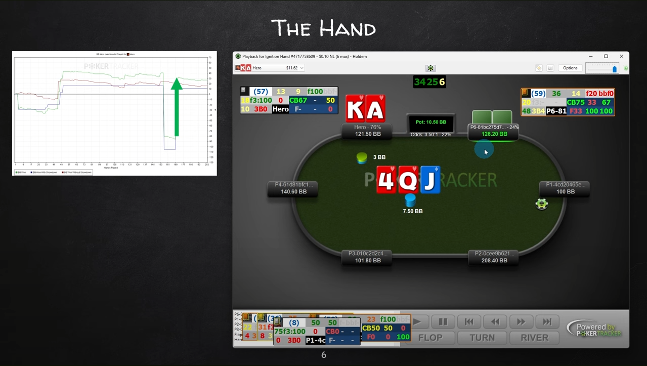 Как себя вести, попадая в покерный шторм - советы от SmartPokerStudy 1