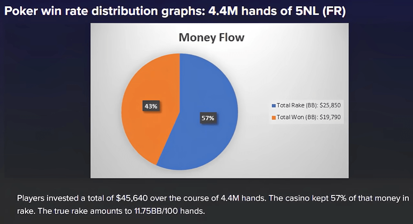 Игра на микролимитах - это годы жизни на ветер, и всё ради умений, которые перестают работать выше 4