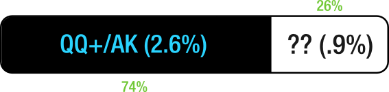 О правильном понимании диапазонов трибета 3