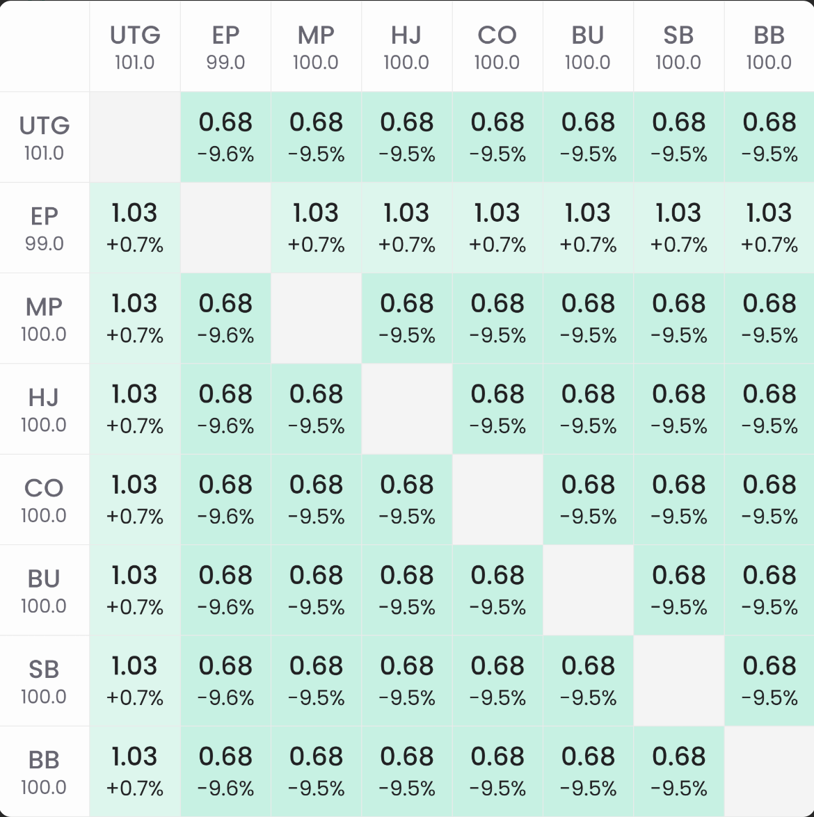 Теория баунти-турниров — влияние ICM и просадки эквити 2