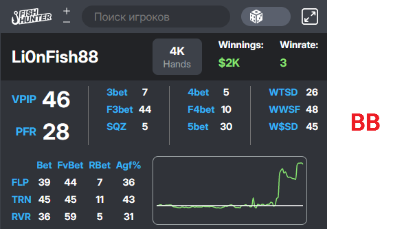 Улучшаем игру против слабых оппонентов - разбор раздач. Выпуск № 25 1
