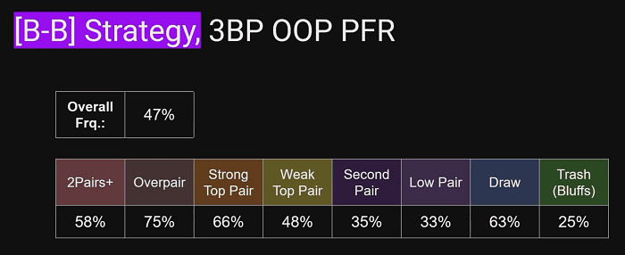 Вот какого плана нужно придерживаться, чтобы пробиться к хайстейкс 1