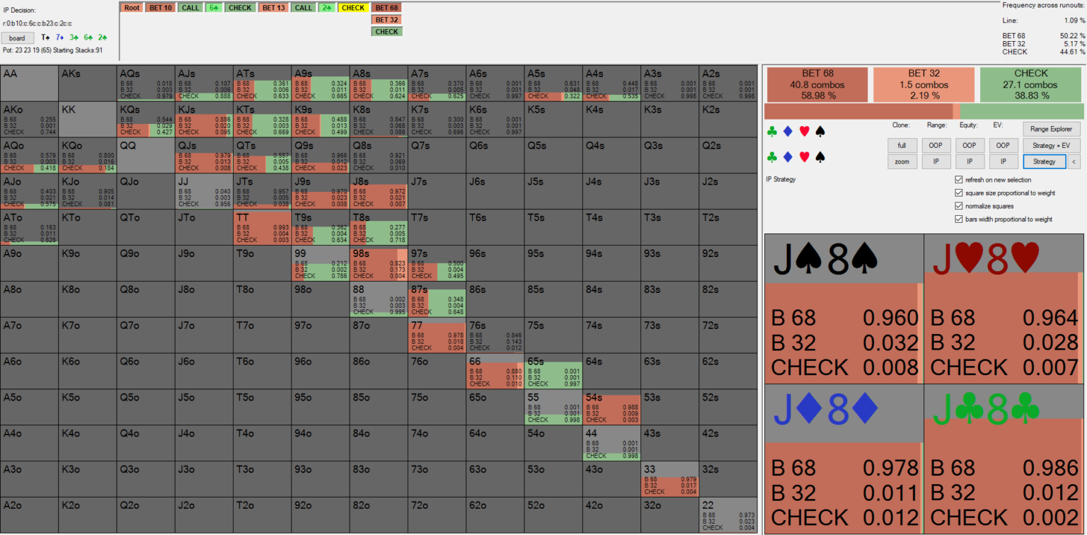 ривер решение
