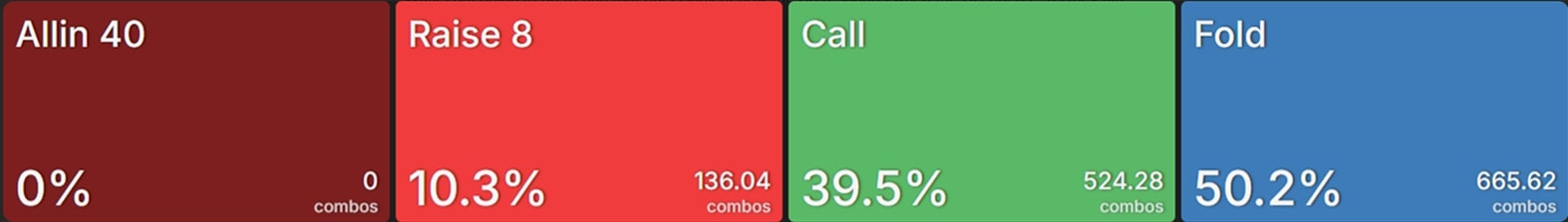 Как формировать диапазон для сквиза в покере — пример для кэш-игр и различных типов и стадий MTT 11