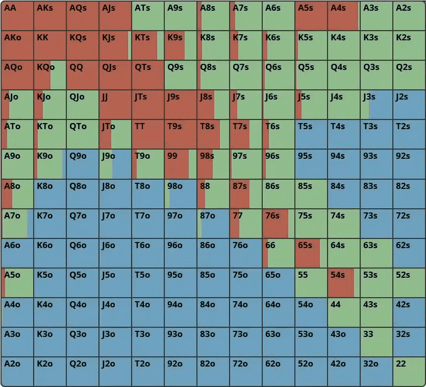 10 советов, с помощью которых покерные новички моментально улучшат свою игру 7