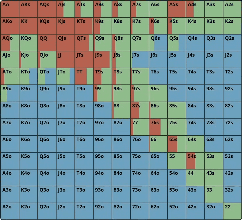 10 советов, с помощью которых покерные новички моментально улучшат свою игру 6