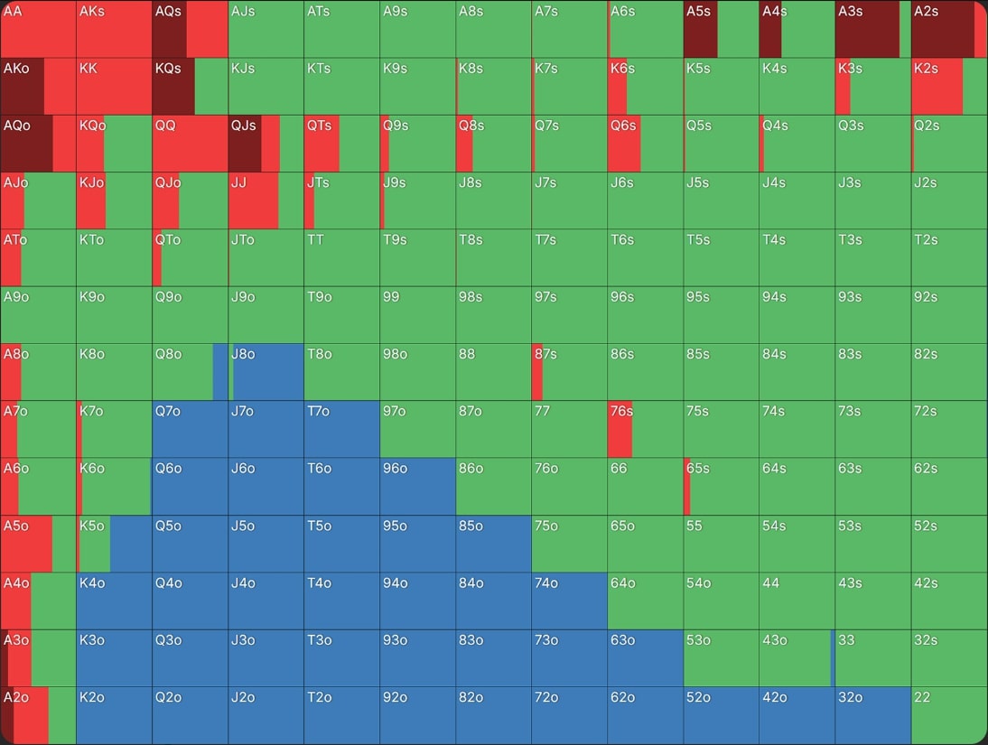 Как формировать диапазон для сквиза в покере — пример для кэш-игр и различных типов и стадий MTT 6