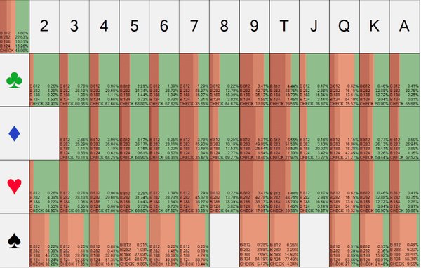 распределение