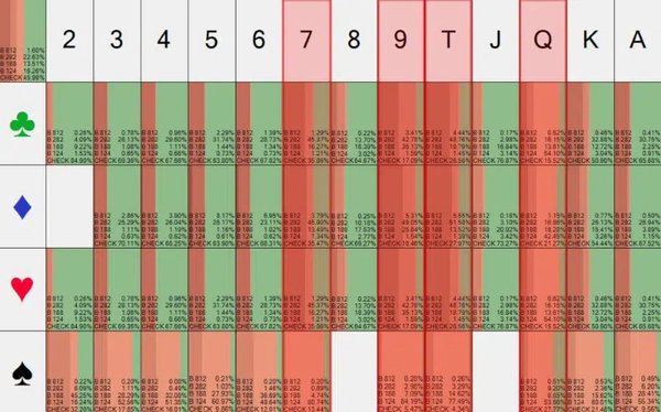 распределение эквити стритовых
