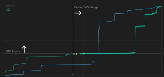 Ключевые концепции ГТО покера, которые должен знать каждый игрок 1