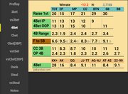 Новый HUD v6.0 для Hand2Note – универсальный комплект для кеш-игроков в 2020 году 4