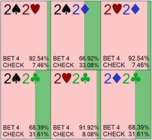 Стоит ли превращать карманные пары в блеф? 2
