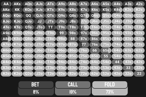 Как эксплойтить плохие диапазоны открытия 4