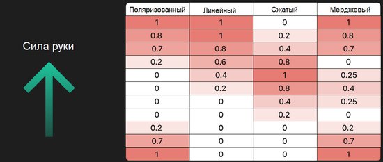 типы рейнджей