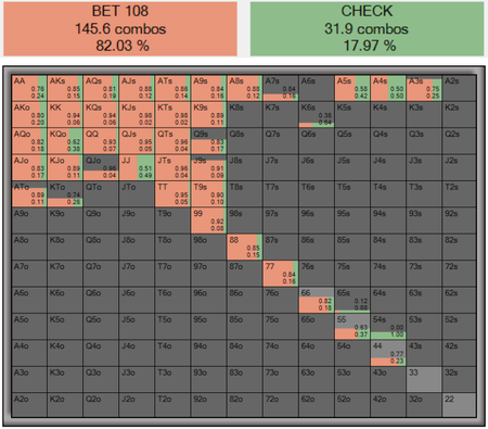 флоп 3-беттор