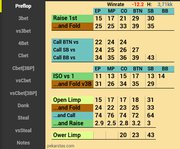 Новый HUD v6.0 для Hand2Note – универсальный комплект для кеш-игроков в 2020 году 3