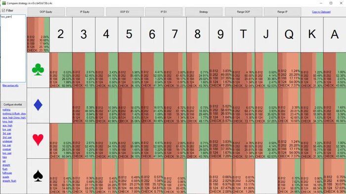 стратегия на ранаутах