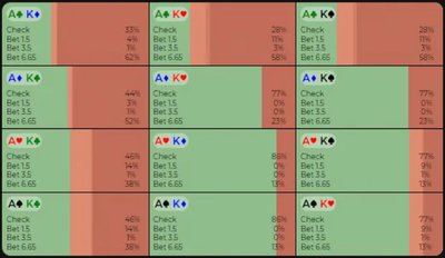 комбинации