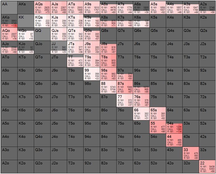 сравнение ев