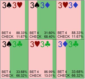 Стоит ли превращать карманные пары в блеф? 1