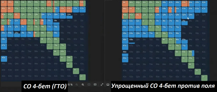 реакция СО против 3-бета