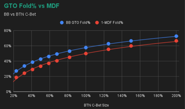 МЧЗ и оверфолд