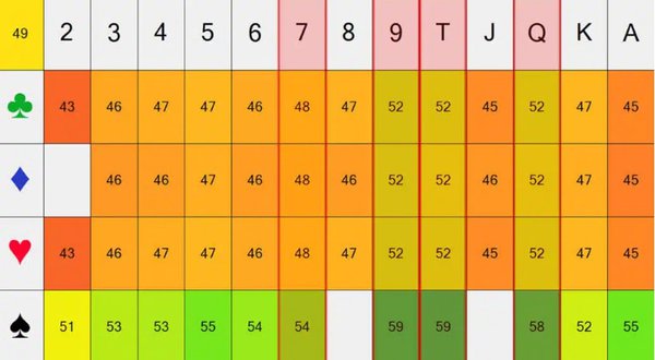 распределение эквити