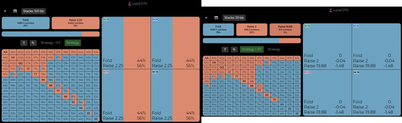 Выход за пределы эквити — как увидеть настоящую ценность вашей руки 1