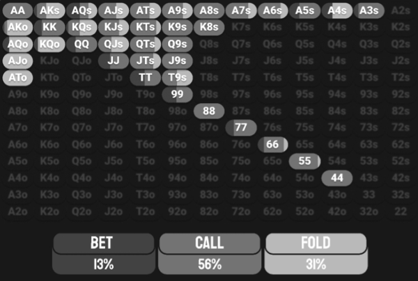 UTG ответ терн ГТО
