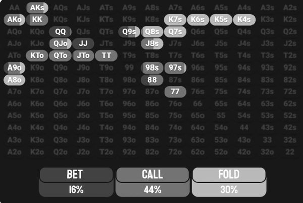 рейндж CO защита