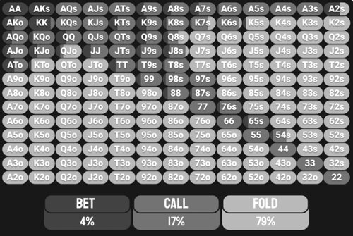 Как эксплойтить плохие диапазоны открытия 3