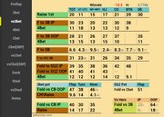 Новый PekarStas HUD v6.0 для Hand2Note – универсальный комплект для кеш-игроков в 2020 году 9